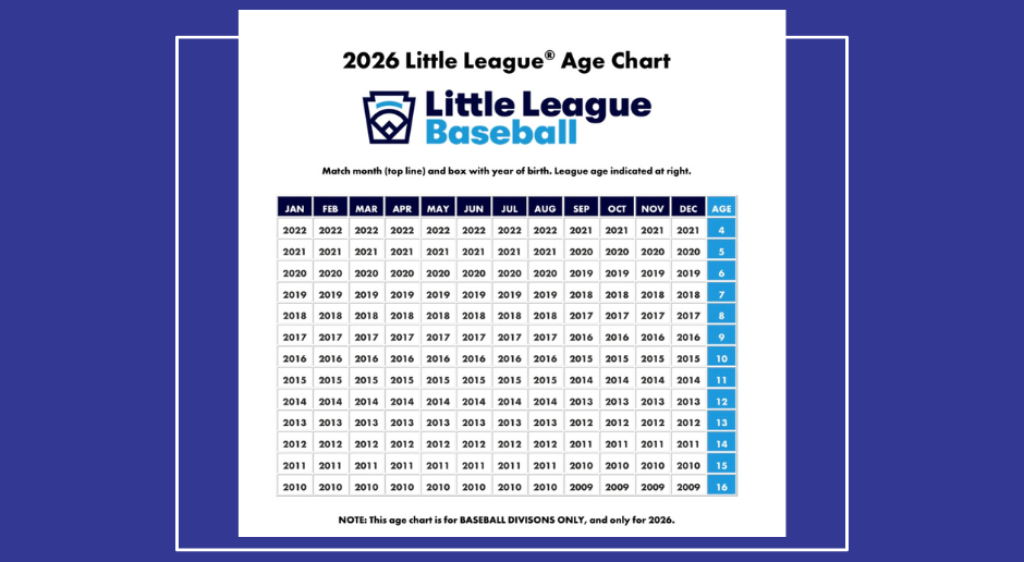 2026 Little League Age Chart