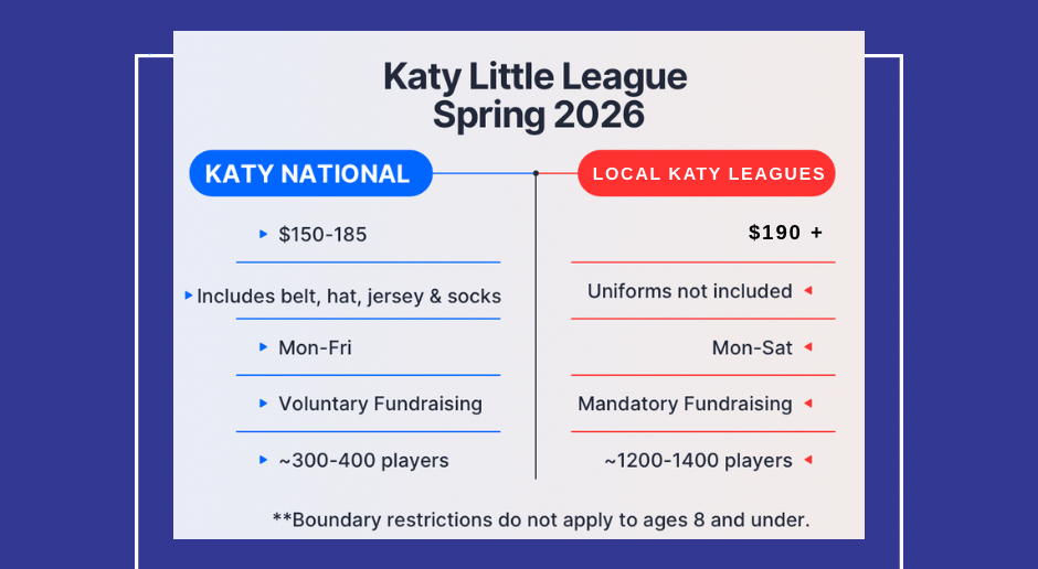 Side by Side Comparison